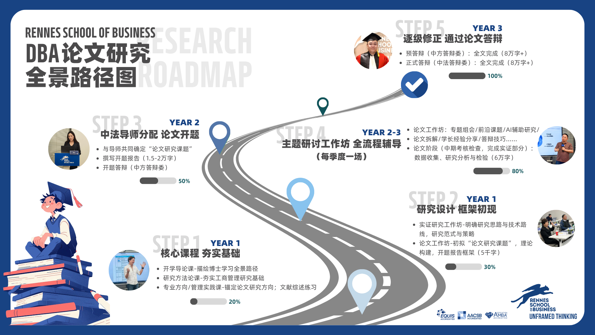 DBA论文研究全景路径图.png